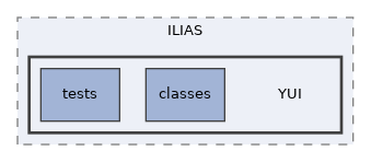 components/ILIAS/YUI