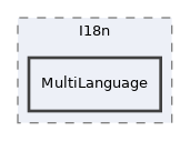 components/ILIAS/GlobalScreen/src/GUI/I18n/MultiLanguage