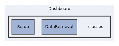 components/ILIAS/Dashboard/classes
