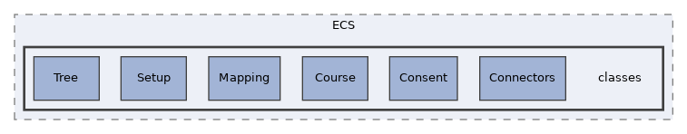 components/ILIAS/WebServices/ECS/classes