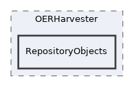 components/ILIAS/MetaData/classes/OERHarvester/RepositoryObjects
