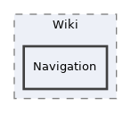 components/ILIAS/Wiki/Navigation