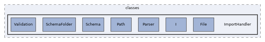 components/ILIAS/Export/classes/ImportHandler