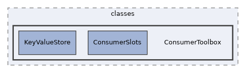 components/ILIAS/LegalDocuments/classes/ConsumerToolbox