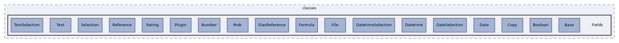 components/ILIAS/DataCollection/classes/Fields