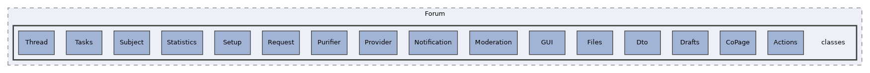 components/ILIAS/Forum/classes