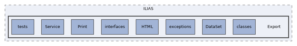 components/ILIAS/Export