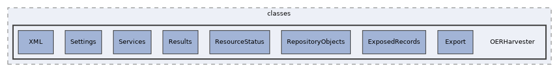 components/ILIAS/MetaData/classes/OERHarvester