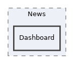 components/ILIAS/News/Dashboard