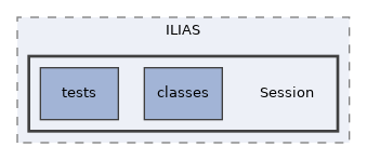 components/ILIAS/Session