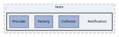 components/ILIAS/GlobalScreen/tests/Notification
