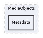 components/ILIAS/MediaObjects/Metadata