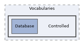 components/ILIAS/MetaData/classes/Vocabularies/Controlled