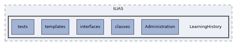 components/ILIAS/LearningHistory