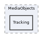 components/ILIAS/MediaObjects/Tracking