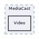 components/ILIAS/MediaCast/Video