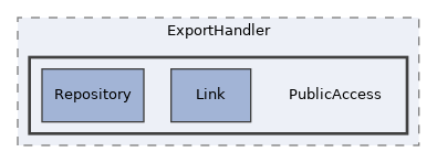 components/ILIAS/Export/tests/ExportHandler/PublicAccess