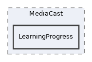 components/ILIAS/MediaCast/LearningProgress