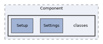 components/ILIAS/Component/classes
