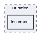 components/ILIAS/HTTP/src/Duration/Increment