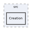 components/ILIAS/ILIASObject/src/Creation