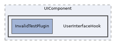 components/ILIAS/UICore/tests/Data/Plugins/Invalid/Services/UIComponent/UserInterfaceHook