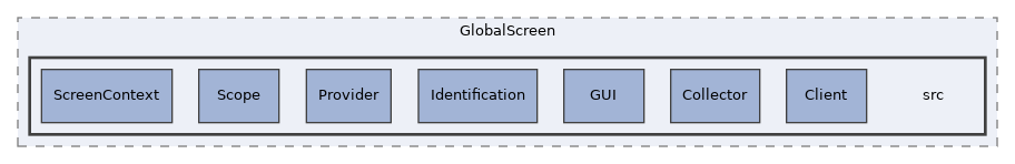 components/ILIAS/GlobalScreen/src