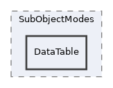 components/ILIAS/AdvancedMetaData/classes/Services/SubObjectModes/DataTable
