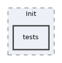 components/ILIAS/Init/tests