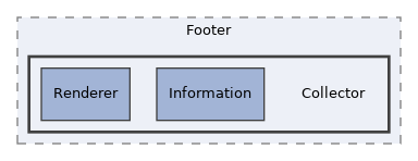 components/ILIAS/GlobalScreen/src/Scope/Footer/Collector