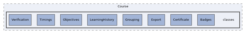 components/ILIAS/Course/classes