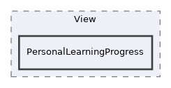 components/ILIAS/Tracking/classes/View/PersonalLearningProgress