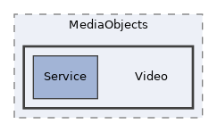 components/ILIAS/MediaObjects/Video