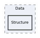 components/ILIAS/UICore/tests/Data/Structure
