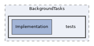 components/ILIAS/BackgroundTasks/tests