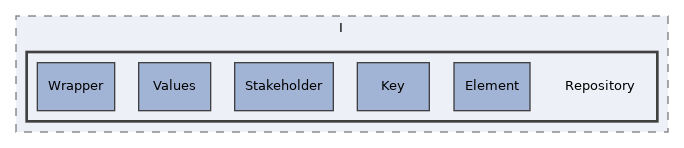 components/ILIAS/Poll/classes/Image/I/Repository