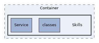 components/ILIAS/Container/Skills