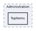 components/ILIAS/MainMenu/classes/Administration/TopItems