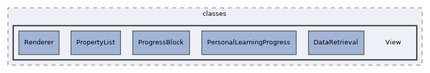 components/ILIAS/Tracking/classes/View