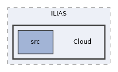 components/ILIAS/Cloud