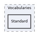 components/ILIAS/MetaData/tests/Vocabularies/Standard