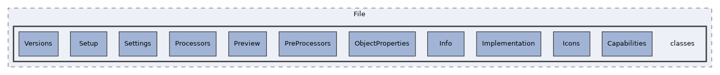 components/ILIAS/File/classes