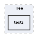 components/ILIAS/Tree/tests