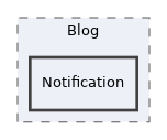 components/ILIAS/Blog/Notification
