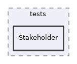 components/ILIAS/ResourceStorage/tests/Stakeholder