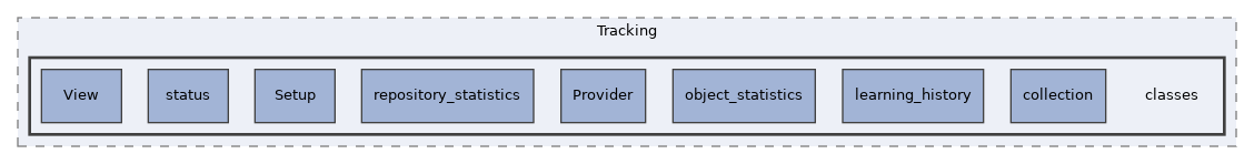 components/ILIAS/Tracking/classes