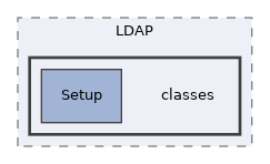 components/ILIAS/LDAP/classes