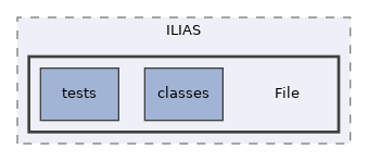 components/ILIAS/File