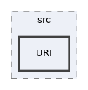 components/ILIAS/Refinery/src/URI