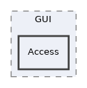 components/ILIAS/GlobalScreen/src/GUI/Access
